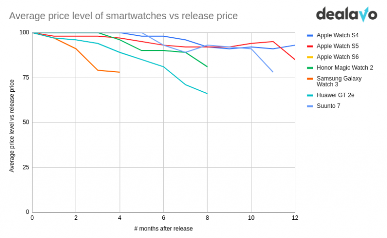 how-does-apple-use-being-a-luxury-brand-case-study-of-a-skimming-strategy-blog-dealavo