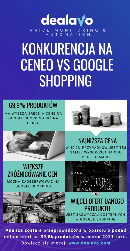 ceneo-vs-google-shopping