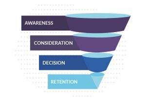 sales-funnel-ecommerce