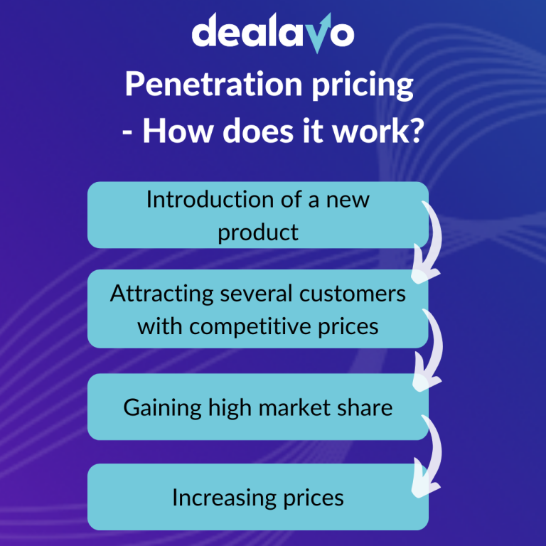 penetration pricing advantages