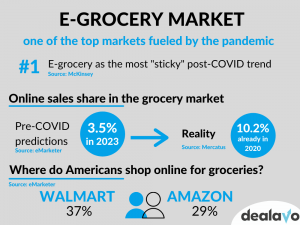 egrocery-market