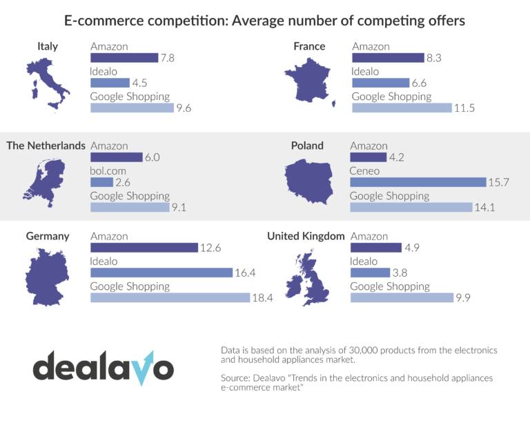 competition-ecommerce-europe