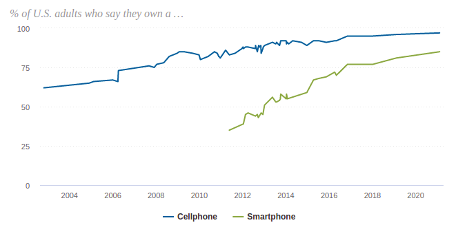 mobile_phone_owners