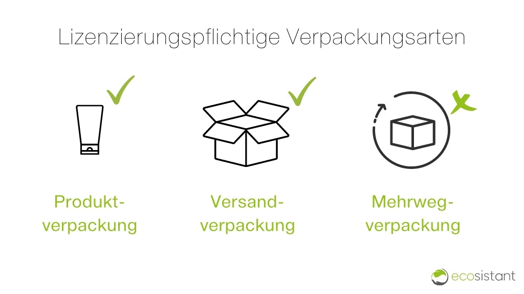 Arten-Verpackungen-die-lizenziert-epr-deutschland