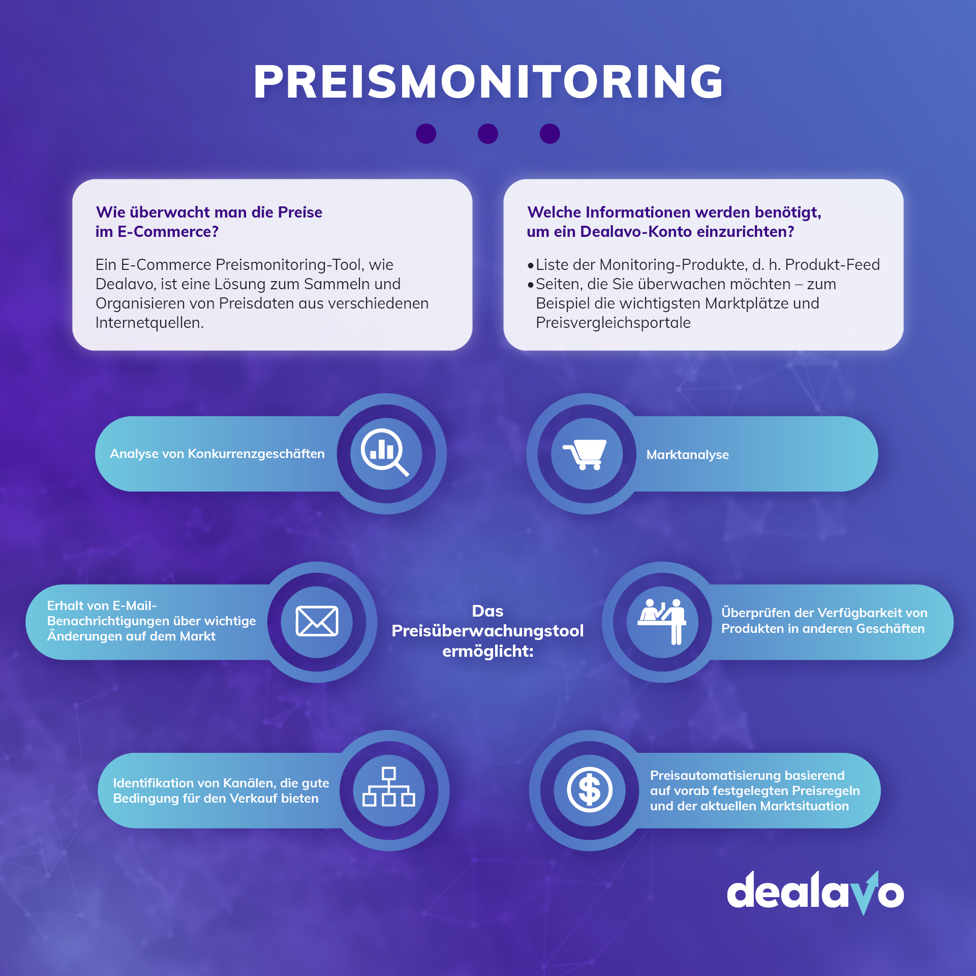 Preismonitoring Price monitoring