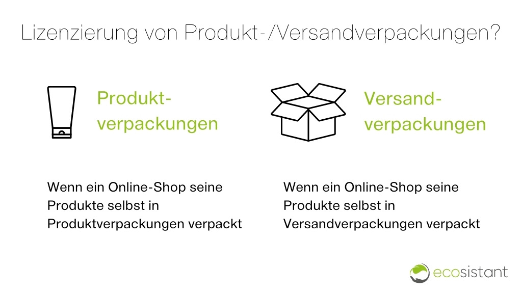 Produkt-oder-Versandverpackungen-Online-shop-EPR