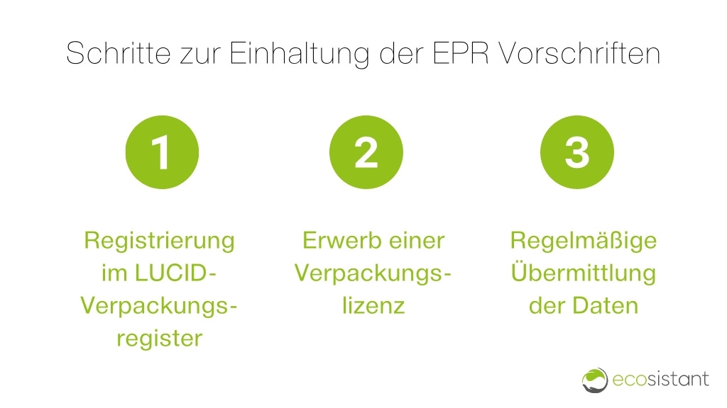 Schritte-EPR-gesetzeskonform-Deutschland