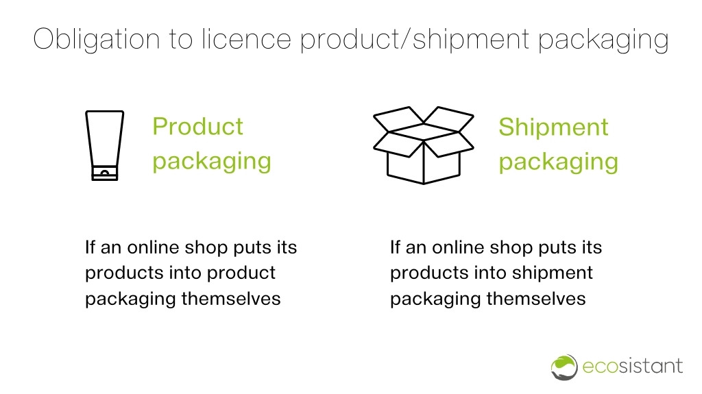 product-or-shipment-packaging-online-shop-epr