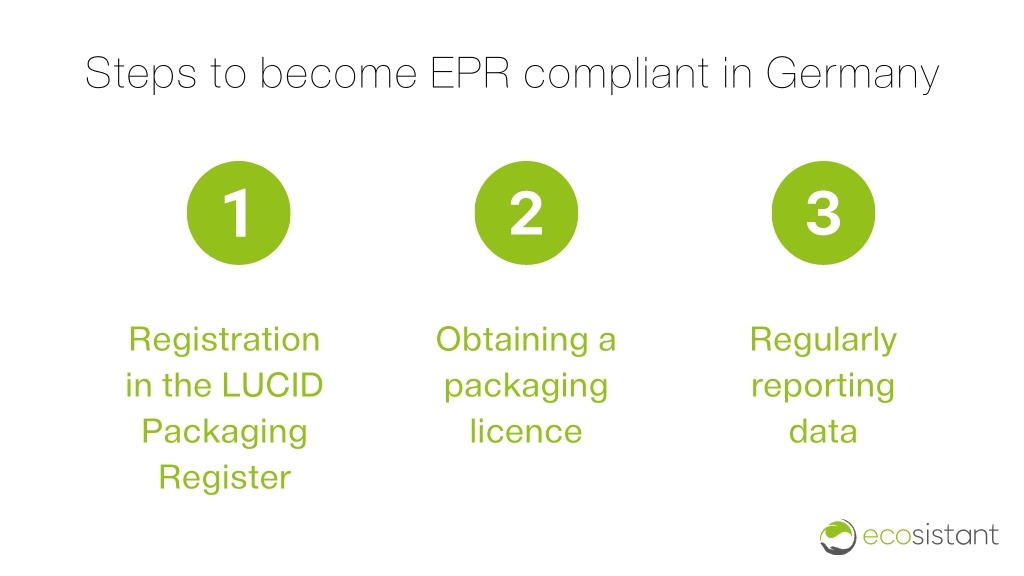 steps-EPR-compliance-Germany