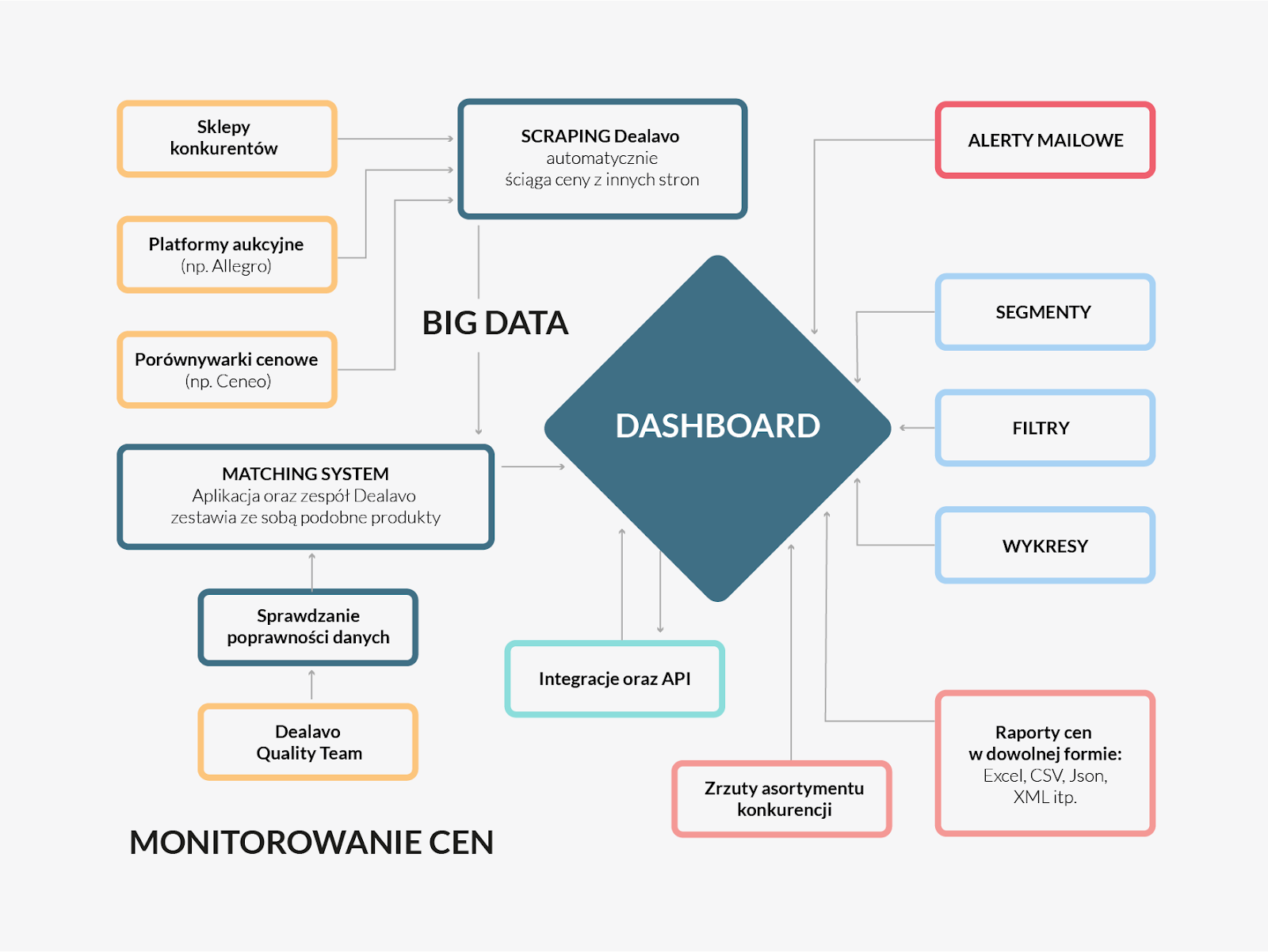 dealavo monitoring cen