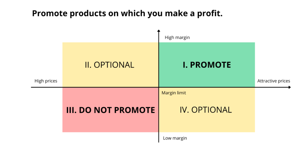 Which products are worth promoting