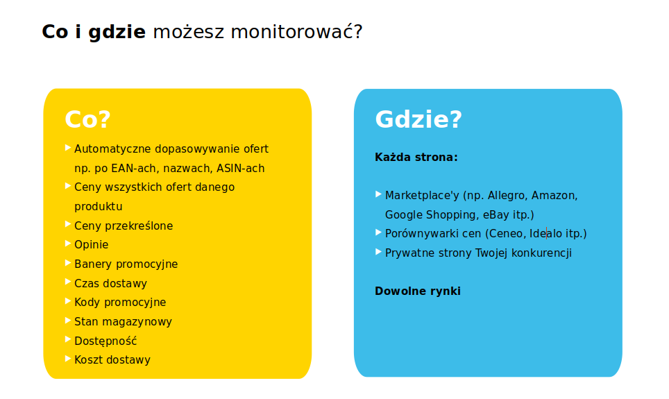 Co i gdzie można monitorować w Dealavo.