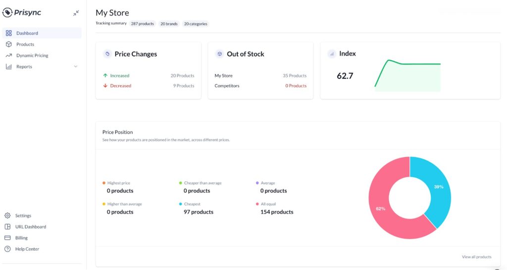 Prisync dashboard with charts and text