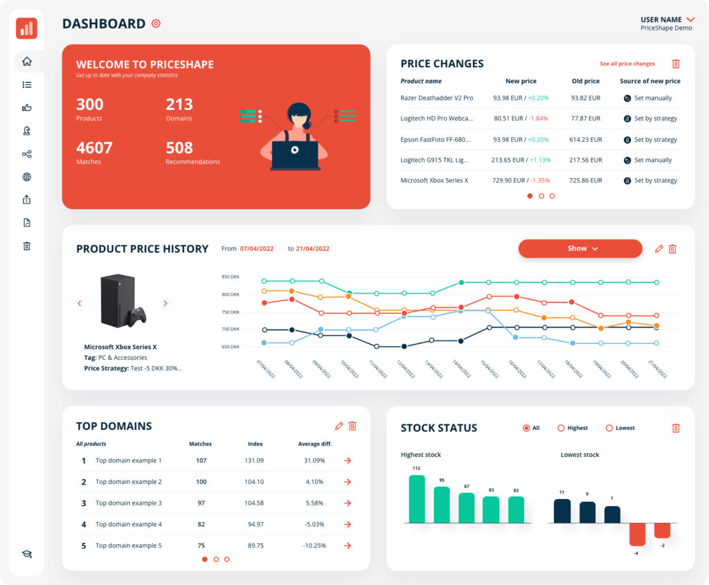 charts, tables and text