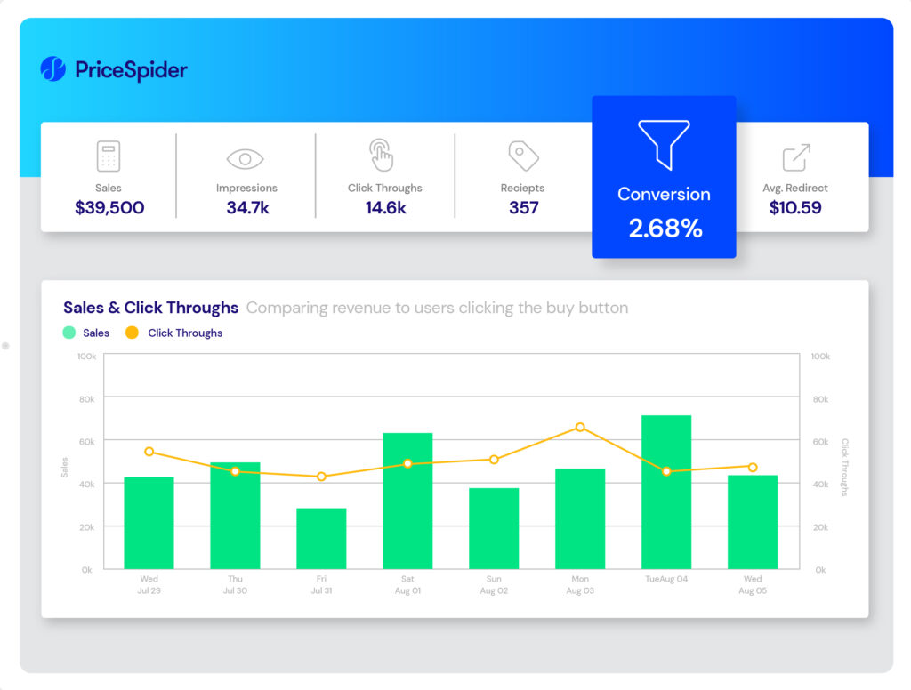 charts and text