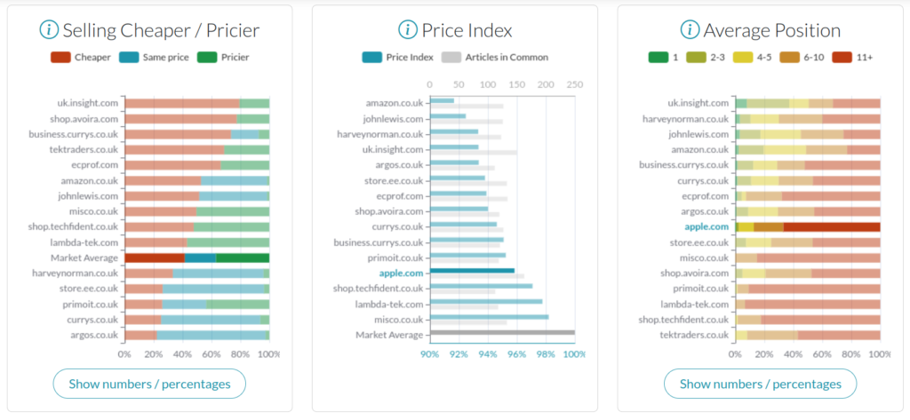 charts