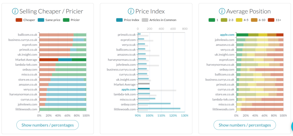 charts