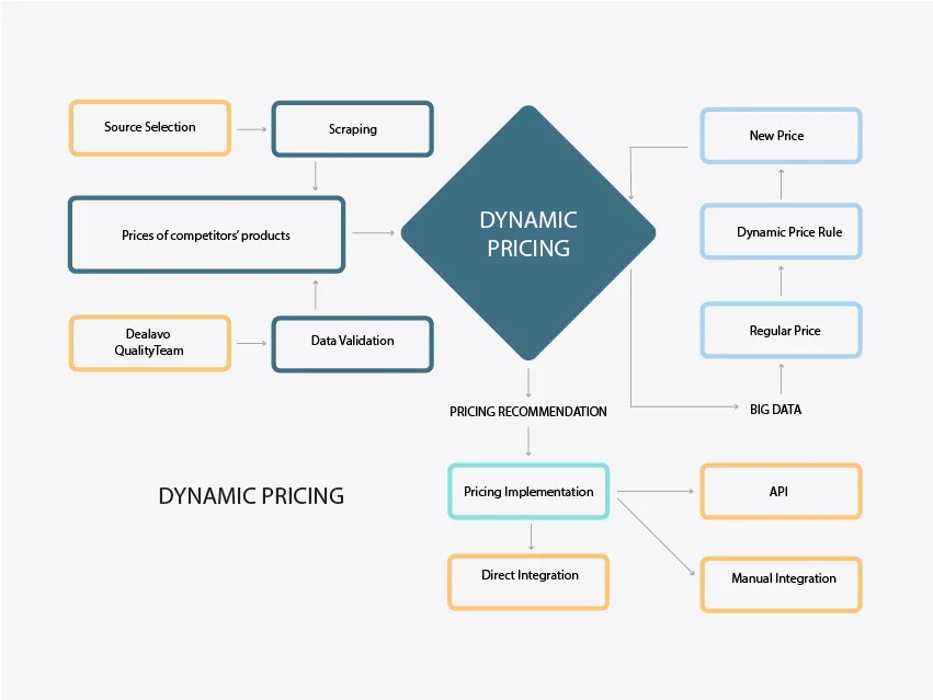 dynamic pricing graph