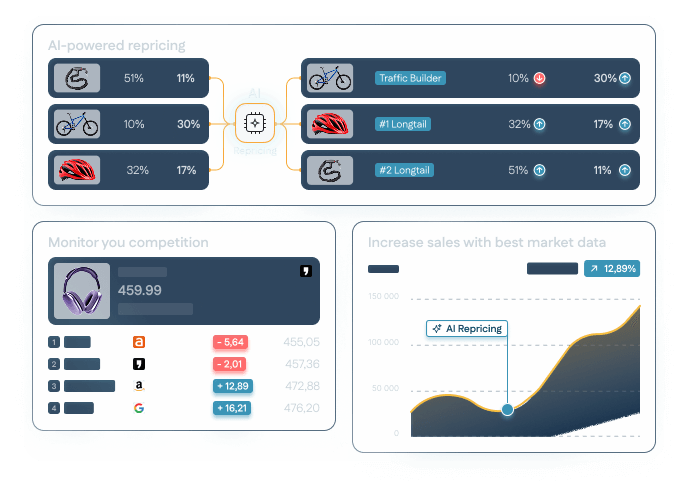 Raport Google Shopping Price Monitoring — przykładowy dashboard z danymi cenowymi