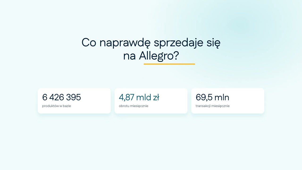 Bestseller Radar: co naprawdę sprzedaje się na Allegro